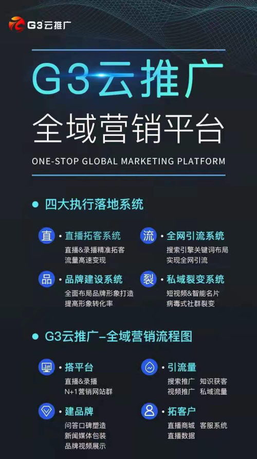 中小企业的互联网营销策略与实施路径