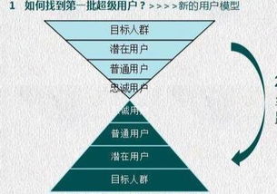 做活一个社群，150人就够了——互联网销售新思路