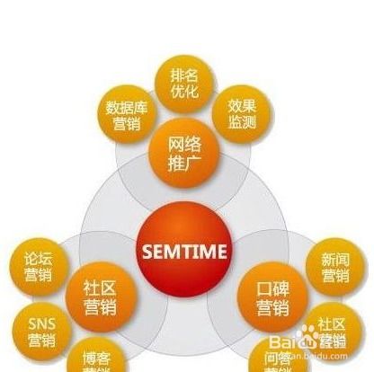 实体店互联网推广营销与销售策略全解析