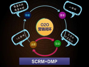 打通O2O营销闭环，笑傲互联网江湖